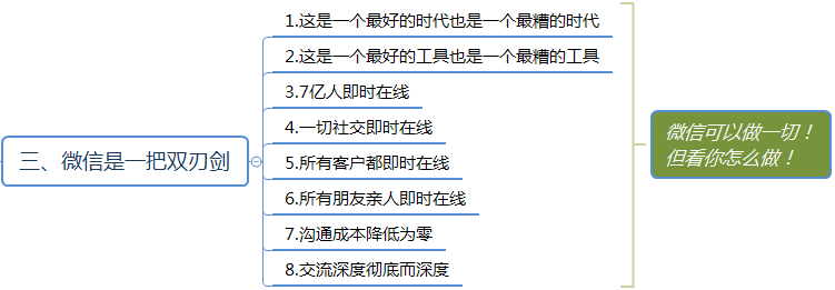 微信群运营方案及技巧策略