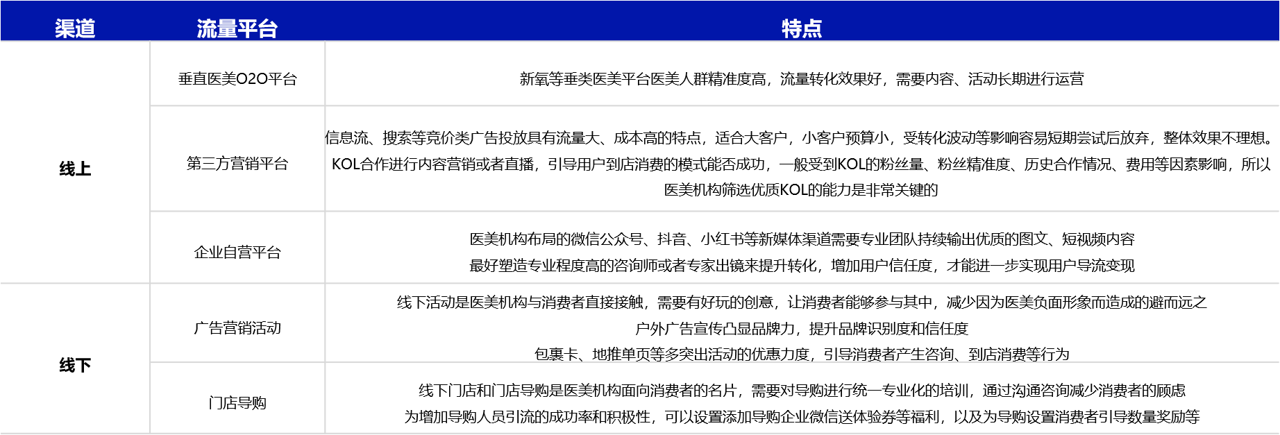 万字解析：医美行业的私域营销