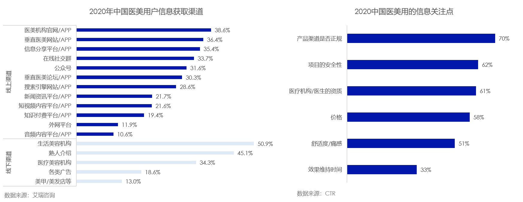 万字解析：医美行业的私域营销