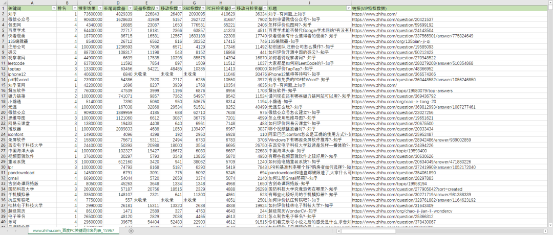 7000字长文 ｜ 知乎机构号运营实战