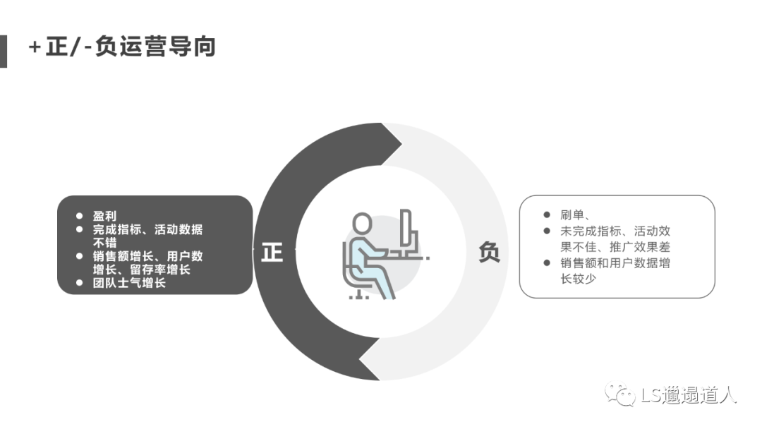 面试官问你理解的运营是什么？