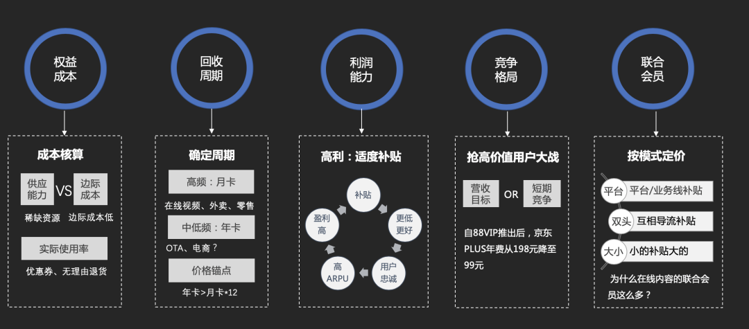 怎样设计会员体系搭建方案？