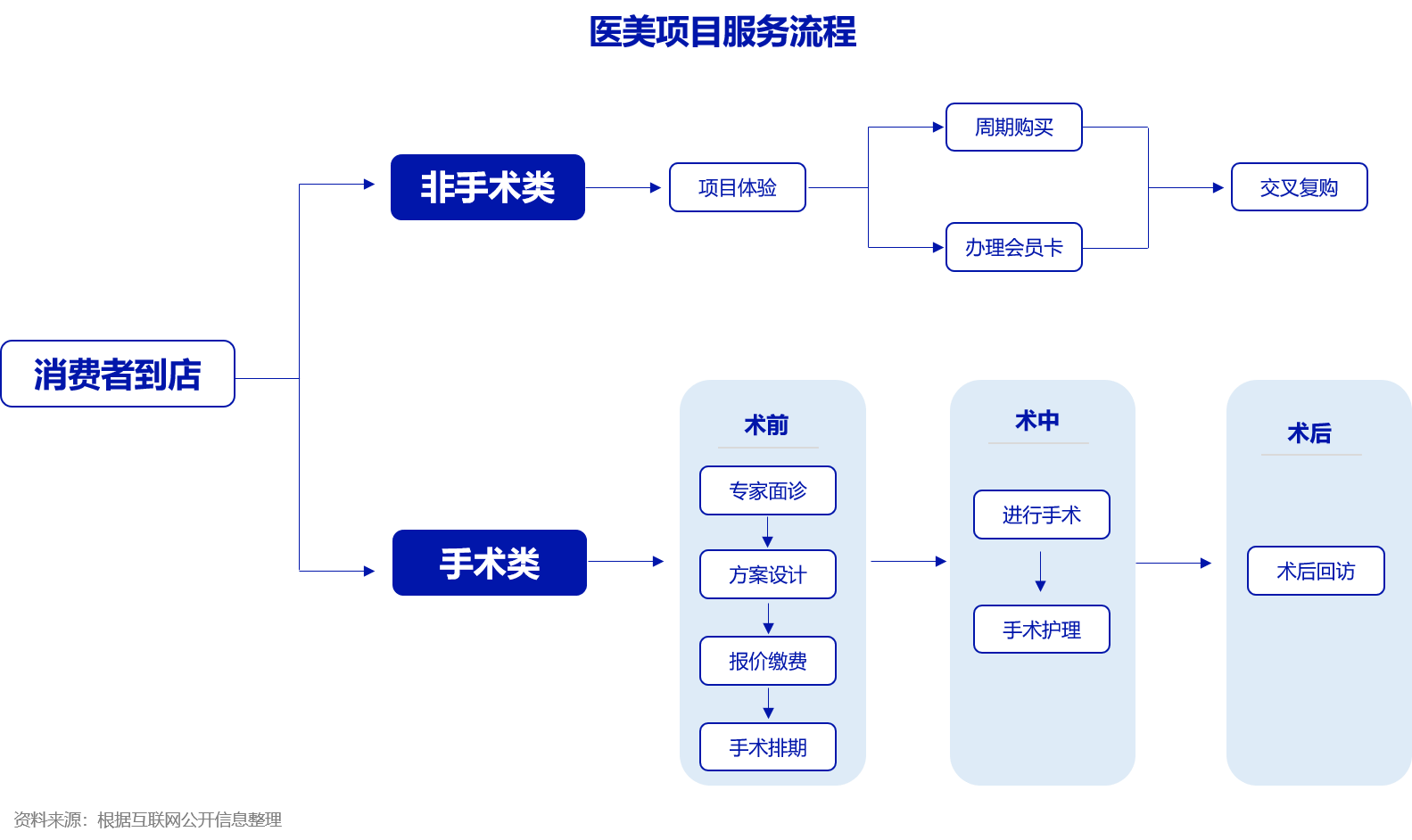 万字解析：医美行业的私域营销