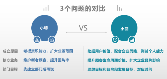 升职前必读—用户运营团队建设