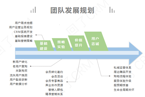 升职前必读—用户运营团队建设