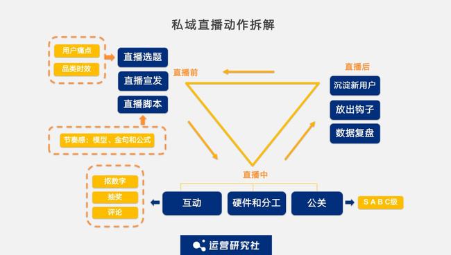 企业如何做好从 0到 1搭建“老板直播间”？