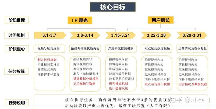 视频号运营方案策划