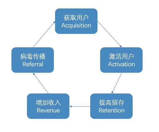 用户运营主要做什么的?