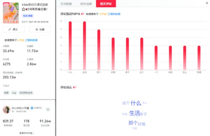 2022年，小红书的10大内容流行趋势是什么？