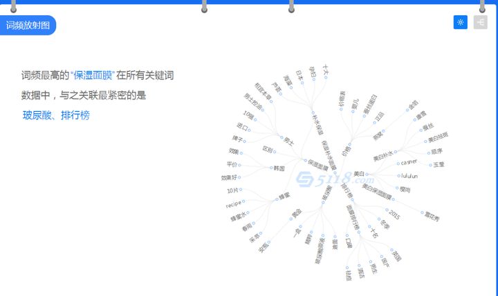 小红书涨粉秘诀,这样做一天300粉！