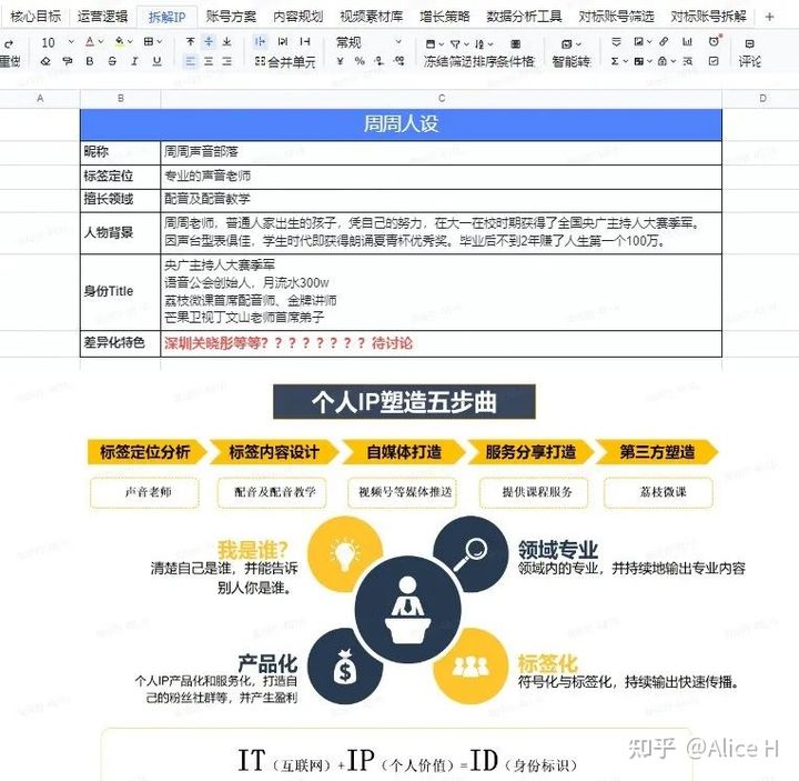 视频号运营方案策划