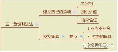 一套裂变营销方案，建议收藏！