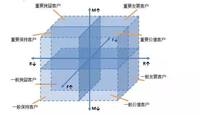 用户运营主要做什么的?