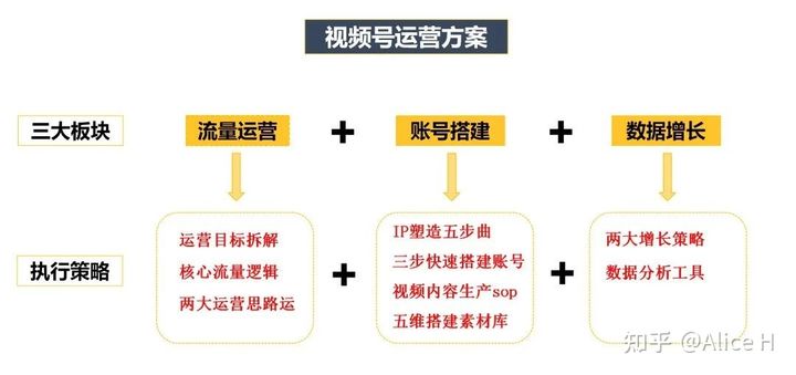 视频号运营方案策划