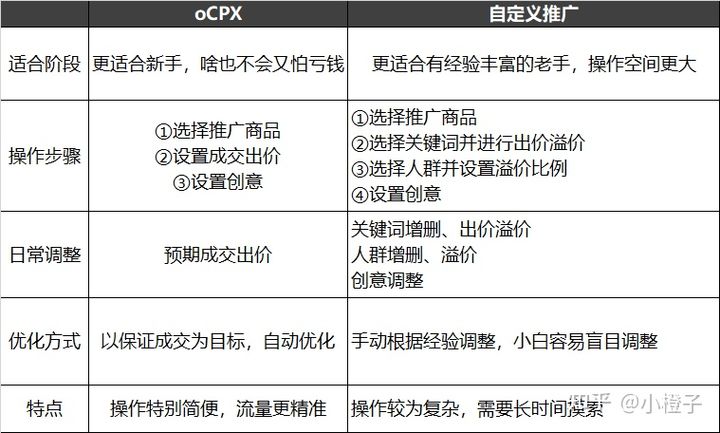 拼多多ocpx出价是什么意思？