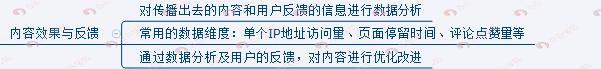 内容运营是做什么的？