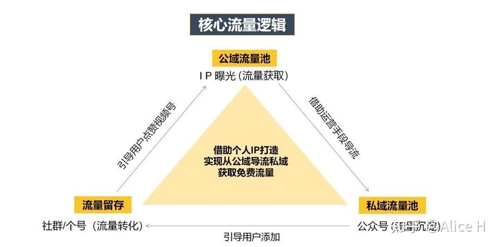 视频号运营方案策划