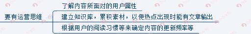 内容运营是做什么的？