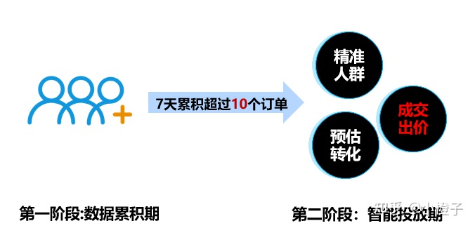 拼多多ocpx出价是什么意思？