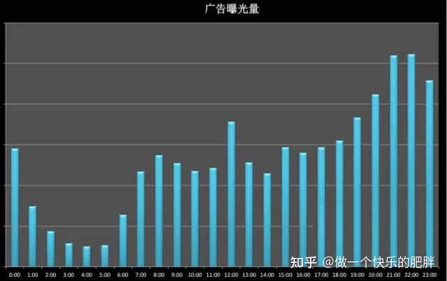 公众号推广活动策划方案