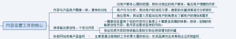 内容运营是做什么的？