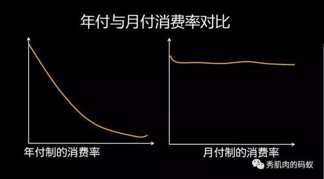 怎样设计会员体系搭建方案？