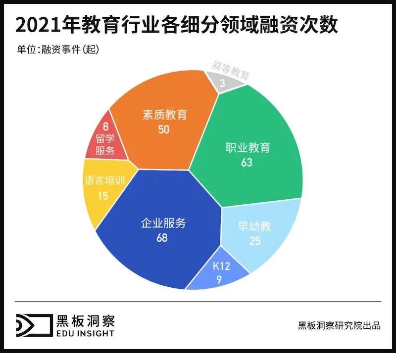 企业培训赛道迎来新发展契机，2022年要如何做好企业培训？