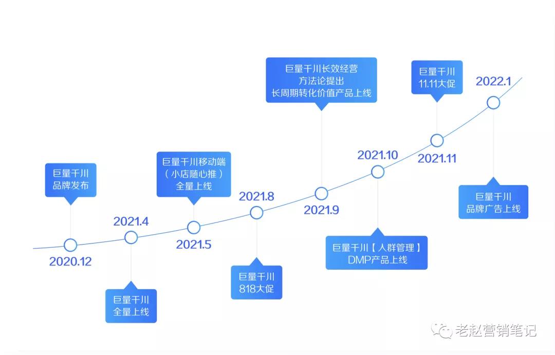 美妆品牌参半在巨量千川投放策略 - 第2张