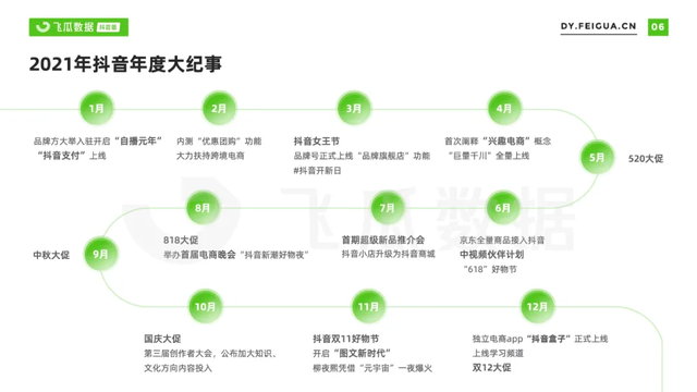 2021年抖音短视频直播营销年度报告：繁荣生态下新品类高