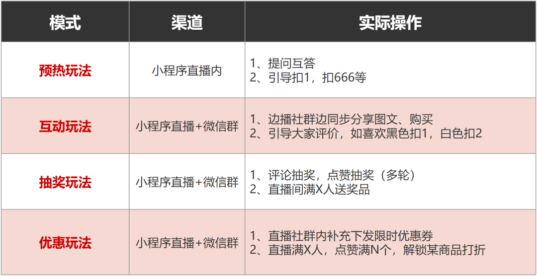 3个流量组合、一套运营思路，让你做好微信小程序直播