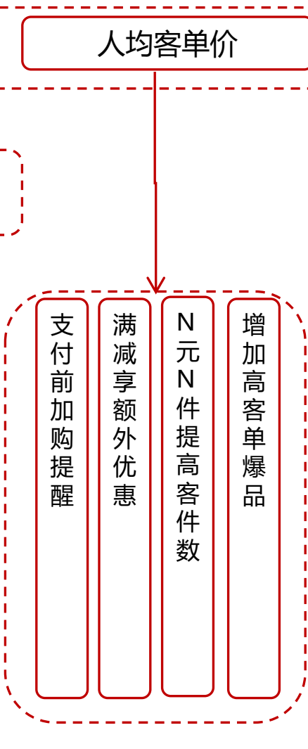 案例拆解|京东超市用户运营体系拆解