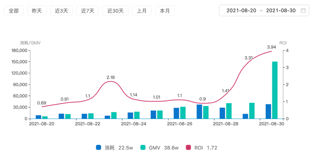 抖音投流是什么意思？