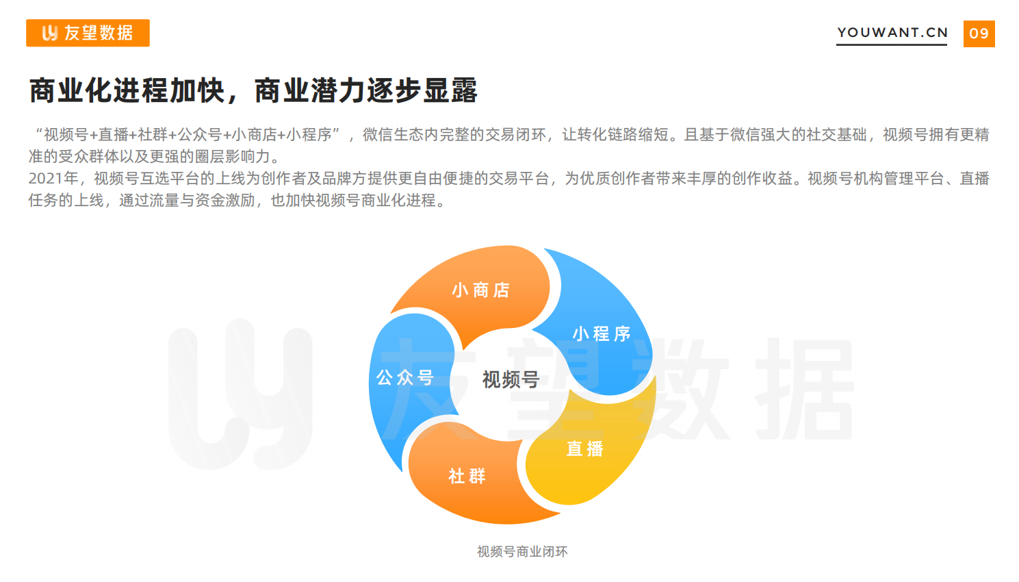 2021视频号生态趋势报告