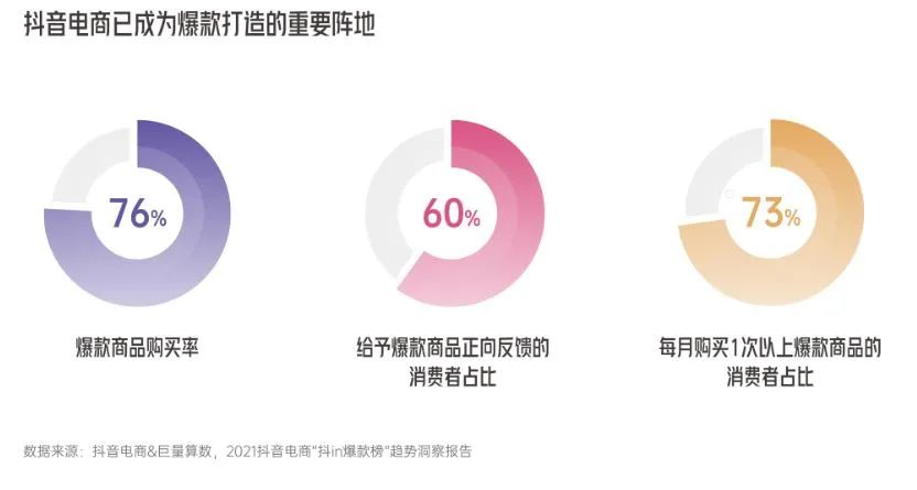 8个洞察解密《抖音电商新品牌成长报告》