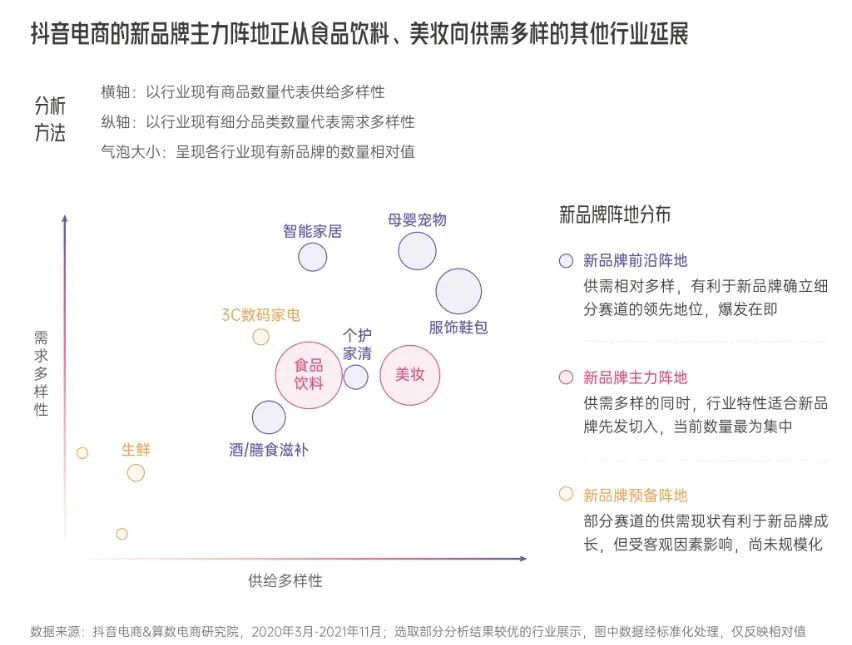 8个洞察解密《抖音电商新品牌成长报告》