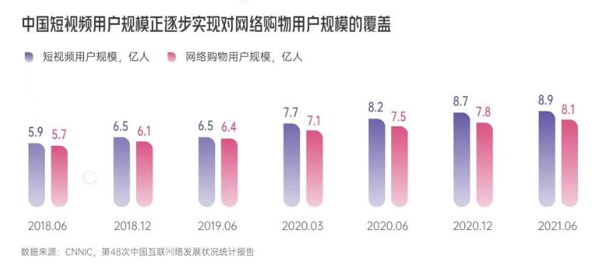 8个洞察解密《抖音电商新品牌成长报告》