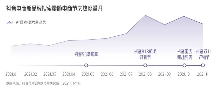 8个洞察解密《抖音电商新品牌成长报告》