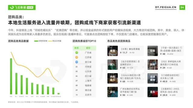 2021年抖音短视频直播营销年度报告：繁荣生态下新品类高