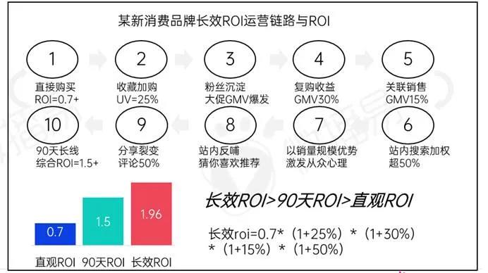 新消费品牌KOL营销的六大成功定律｜微播易研究报告