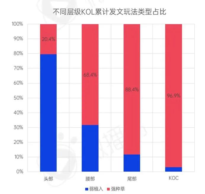 新消费品牌KOL营销的六大成功定律｜微播易研究报告