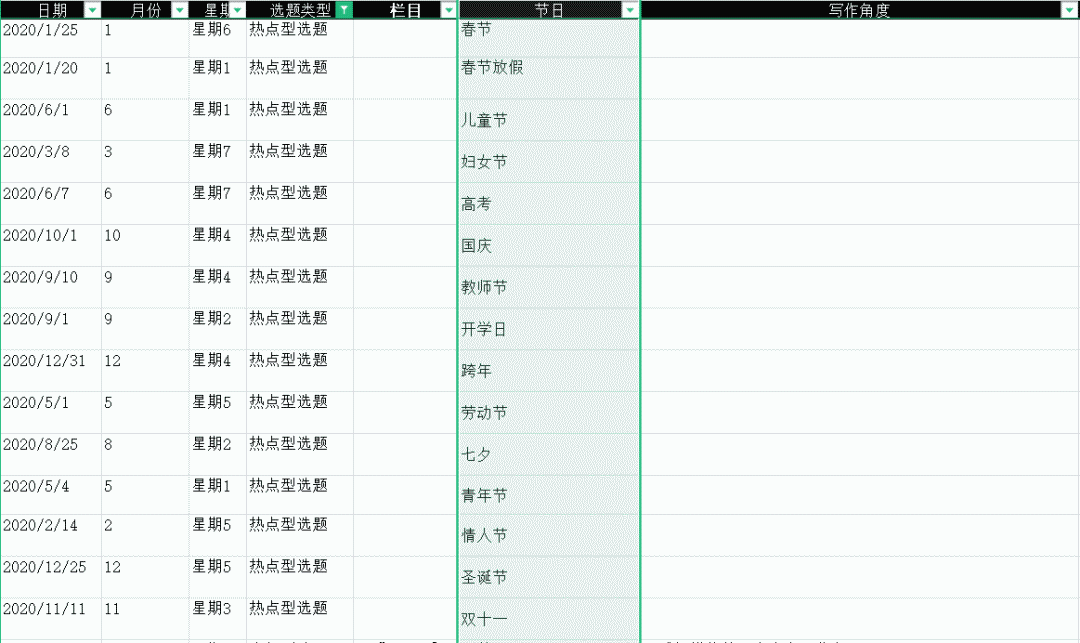 制定微信公众号内容规划的3大步骤 - 第1张