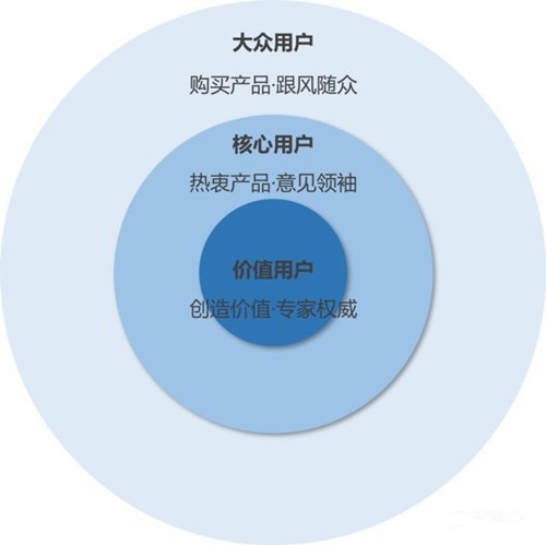 如何策划一场拉新活动 - 第1张