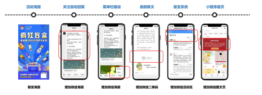 案例拆解|京东超市用户运营体系拆解