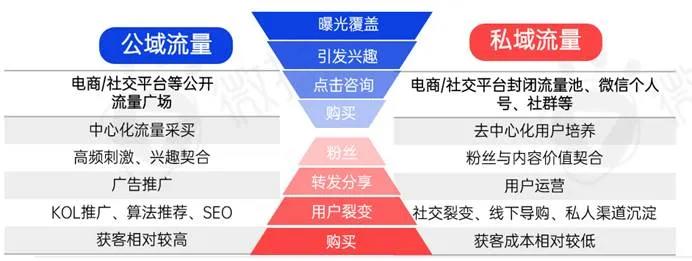 新消费品牌KOL营销的六大成功定律｜微播易研究报告