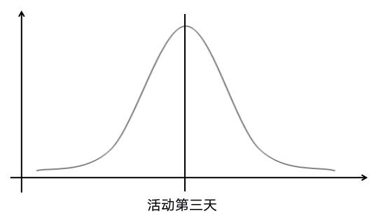 游戏社区运营的那些年，我总结了这些