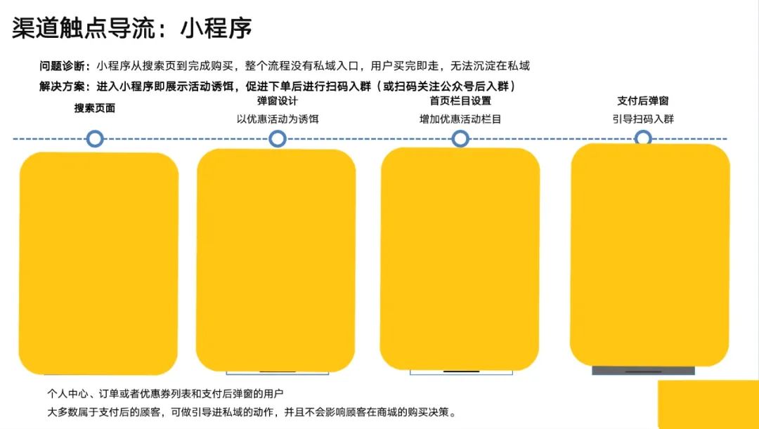 千亿零售企业私域运营方案公开：这3个知识点值得抄