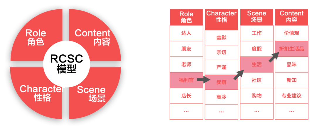 案例拆解|京东超市用户运营体系拆解