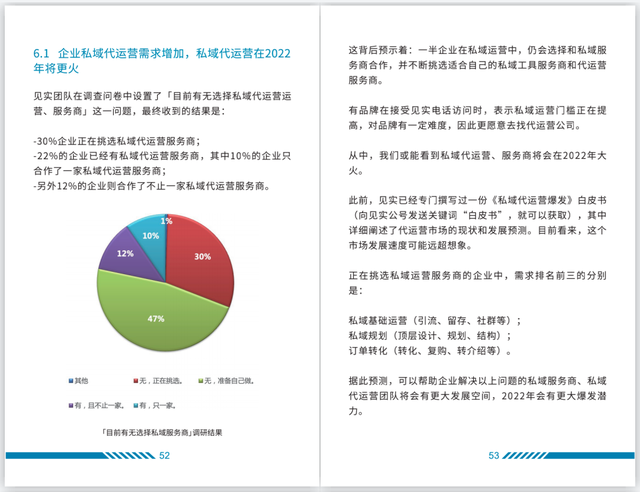 2022年私域运营趋势报告