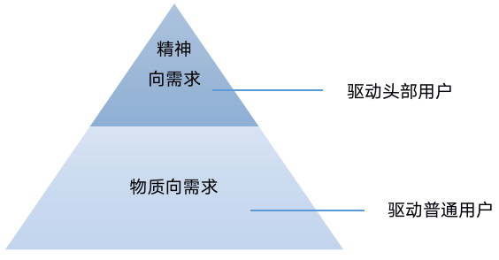 游戏社区运营的那些年，我总结了这些