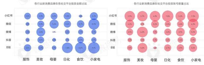 新消费品牌KOL营销的六大成功定律｜微播易研究报告